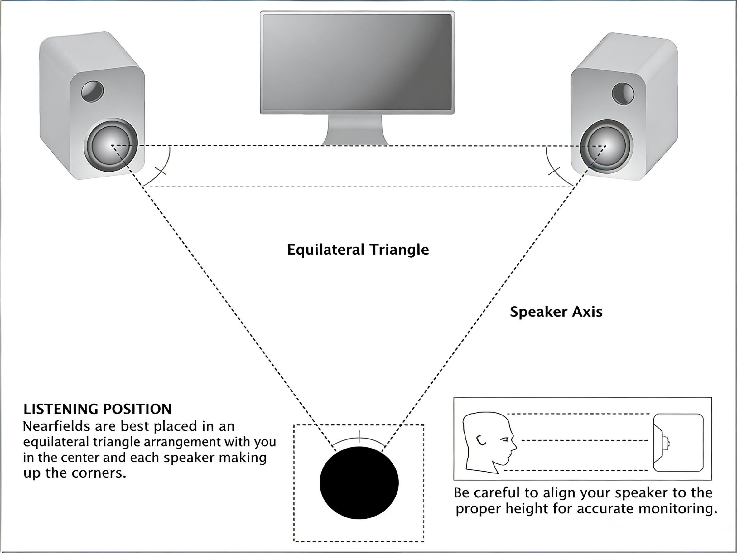 Correct desk speaker height and toe-in angle for optimal sound